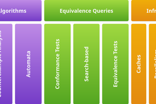 Architectural Overview of the LearnLib Components.