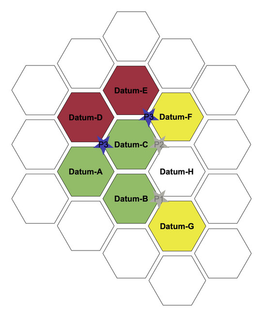 Datatrust Concept