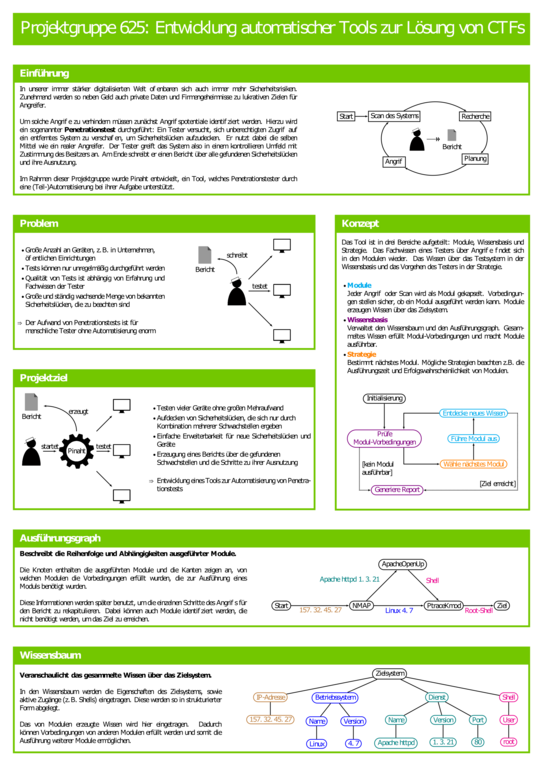 One page description of PG625's results as presented at DAT2019.